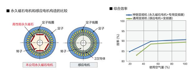 永久磁石(IPM)電機2.jpg